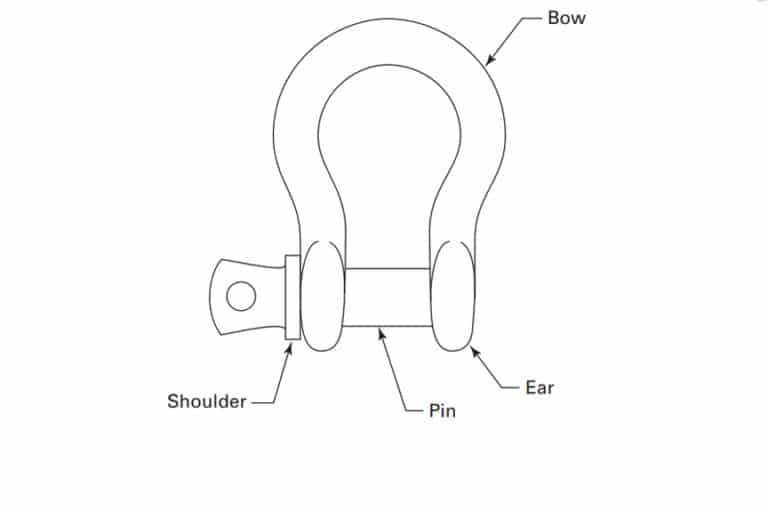 Different Types of Shackles Anchor vs. Chain and Screw Pin vs. Bolt Type
