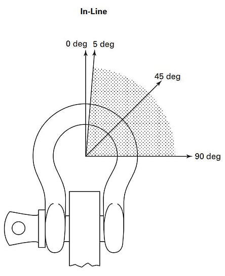 Different Types of Shackles: Side Loading Shackle WLL