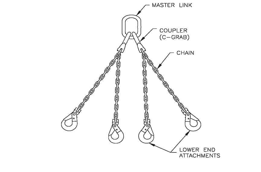 Does OSHA Require a Hook with a Safety Latch for an Overhead Lift: Hooks On Chain