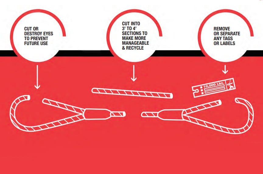 How to Inspect Wire Rope Slings According to ASME B30.9 Standards: Disposal of Wire Rope Slings