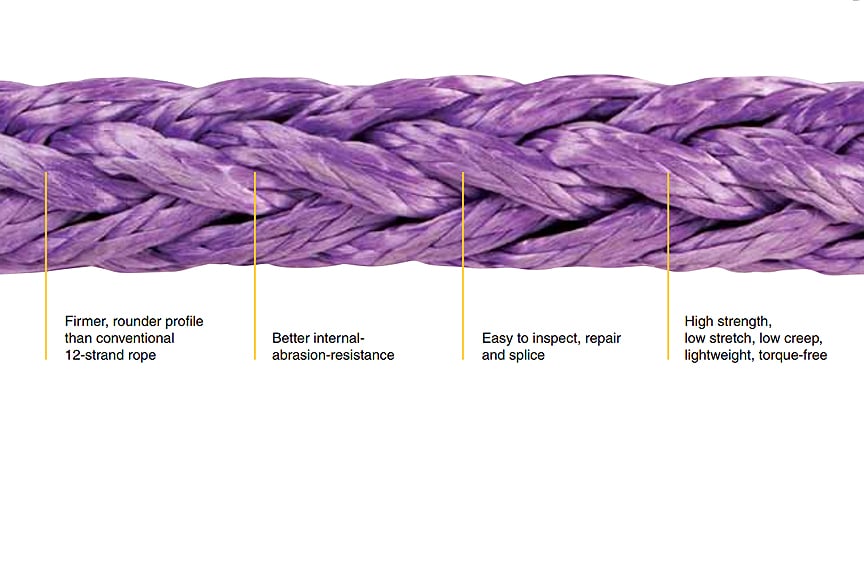 Plasma Synthetic Rope: Versatility for Lifting, Winching, and Mooring: Construction