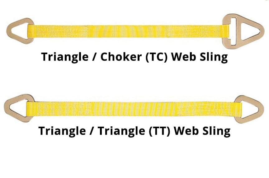 6 Things You Should Know Before Buying a Synthetic Web Sling: Web Slings with Fittings