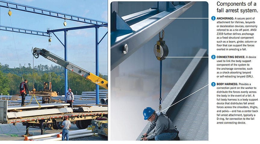 What is a Rigid Rail Fall Protection System? Different Types & Design: Fall Protection Basics