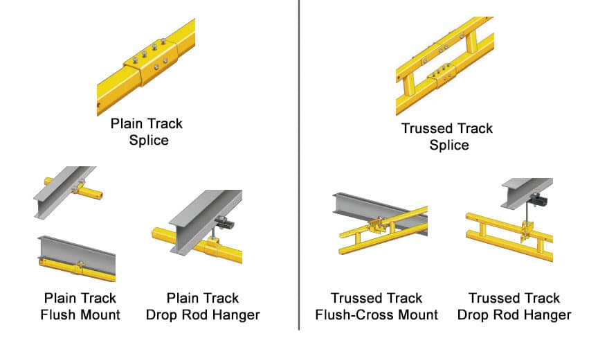 What is a Rigid Rail Fall Protection System? Different Types & Design: Rigid Track Accessories and Hangers