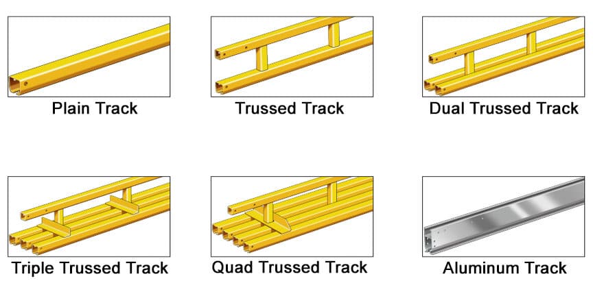 What is a Rigid Rail Fall Protection System? Different Types & Design: Types of Rigid Rail Track