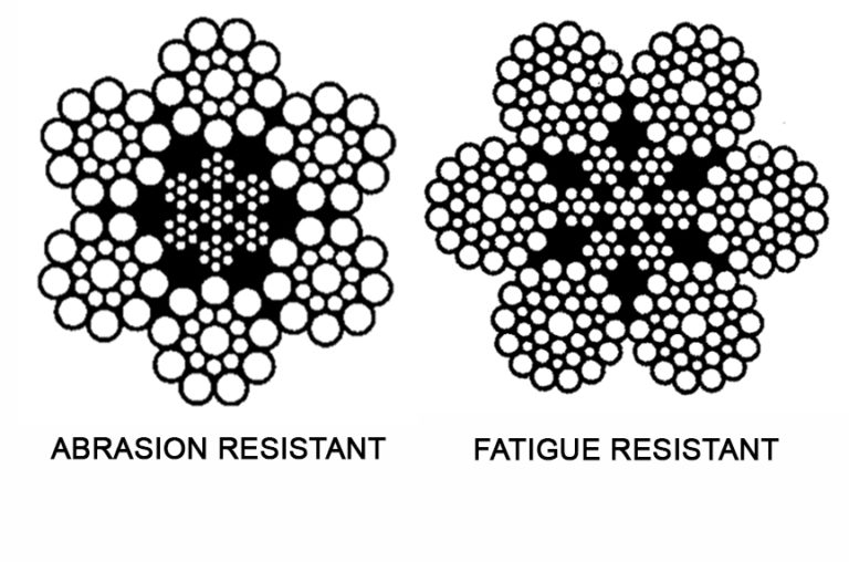 What Is Wire Rope? Understanding the Specifications and Construction
