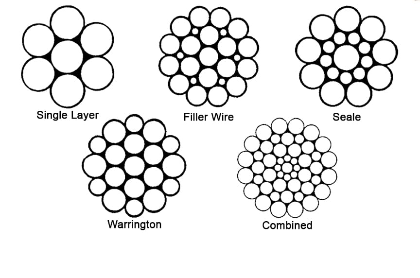 What Is Wire Rope? Understanding the Specifications and Construction