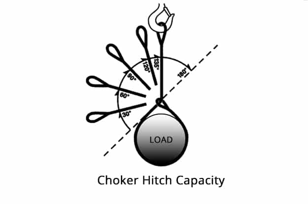 Which Sling Hitch is Best for Your Lift: Choker Hitch Capacity