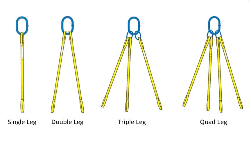 Which Sling Hitch is Best for Your Lift: Sling Legs