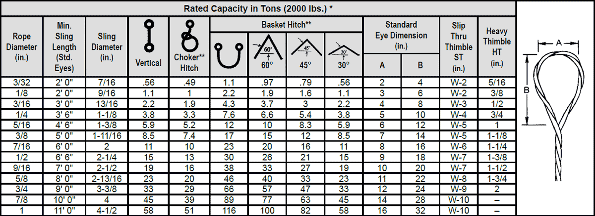 Braided Wire Rope Slings (6-Part and 8-Part): 8-Part Sling Chart