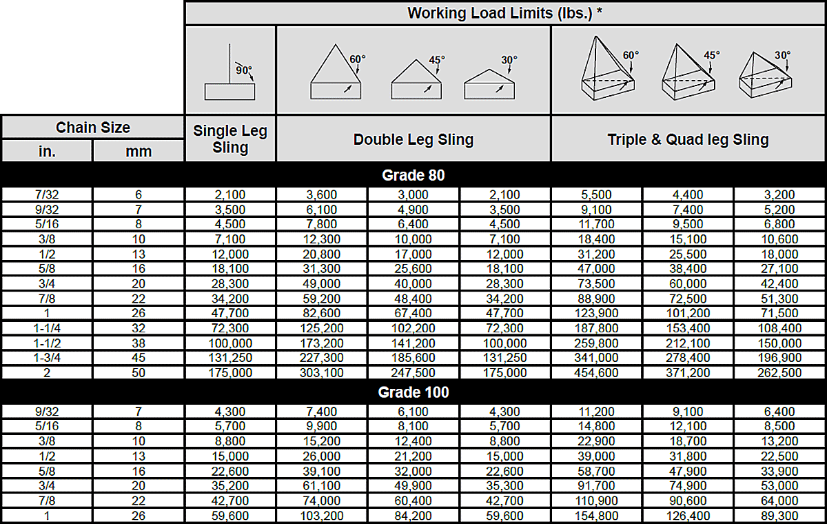 3 4 Grade 100 Chain Rating Online Store Www pinnaxis