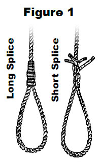 Efficiencies of Common Rope Splices, Knots, Bends, and Hitches: Long or Short Splice
