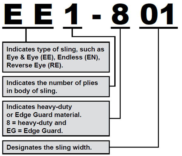 Nylon and Polyester Slings: Web Sling Designations