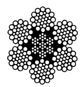 Standard 6x19 and 6x36 Classifications of Wire Rope