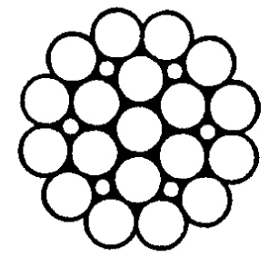 What are the Standard Wire Rope Classifications and Basic Constructions: Filler Wire