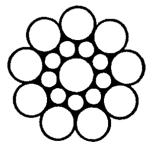 What are the Standard Wire Rope Classifications and Basic Constructions: Seale