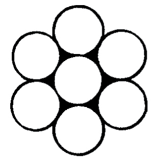 What are the Standard Wire Rope Classifications and Basic Constructions: Single Layer