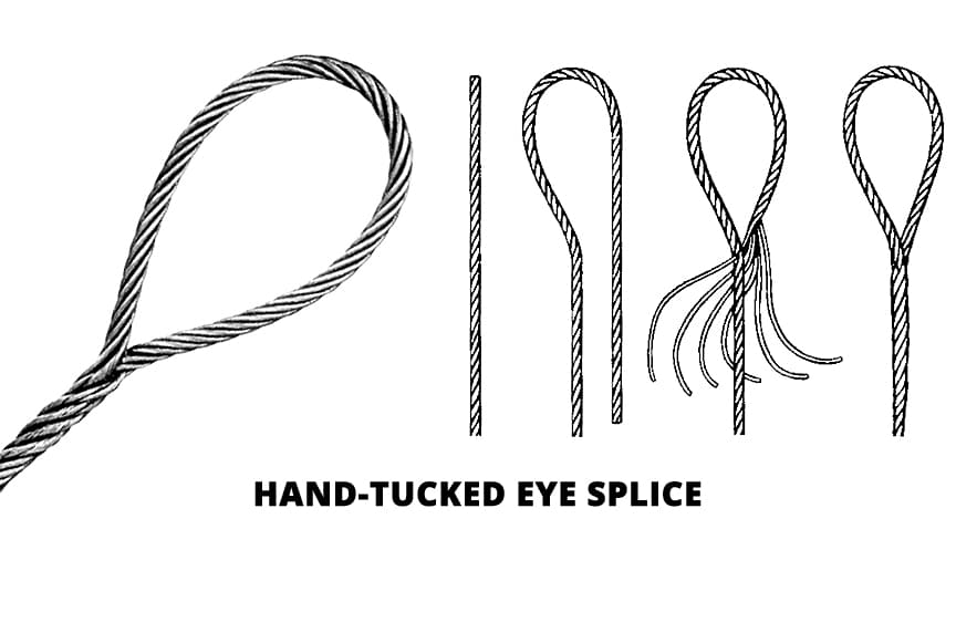 Wire Rope End Terminations: Sockets, Wire Rope Clips, and Splices: Hand Tucked Eye Splice