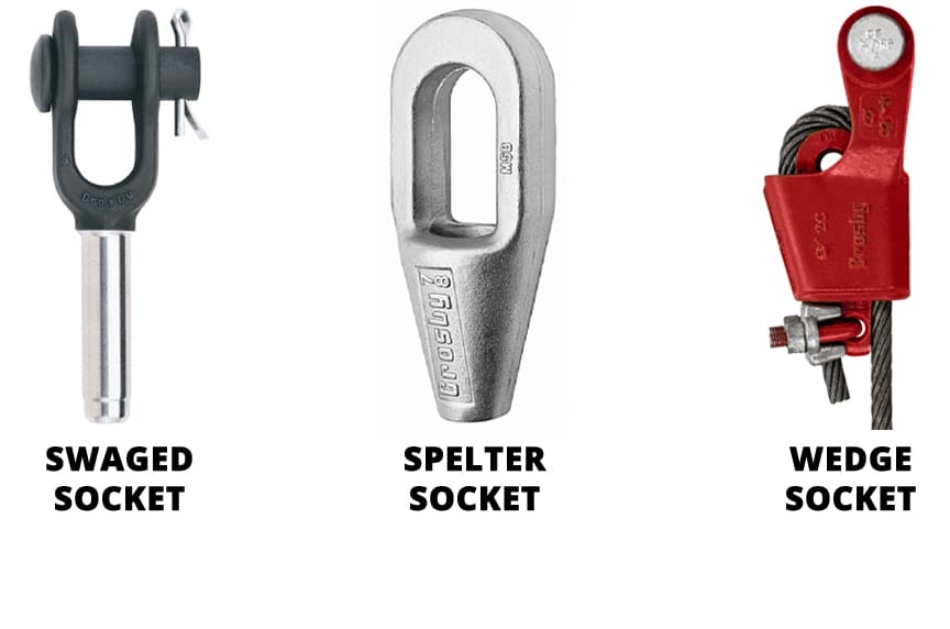 Wire Rope End Terminations: Sockets, Wire Rope Clips, and Splices: Wire Rope Sockets