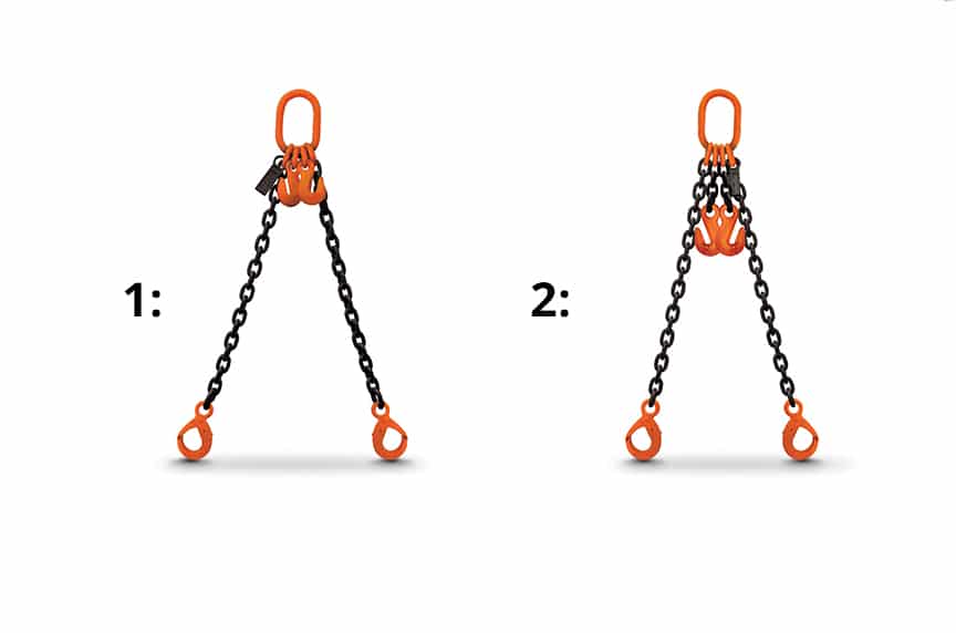 Chain Sling Configurations: Adjusters