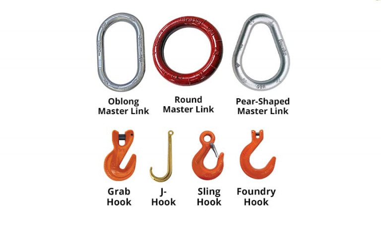 Alloy Chain Sling Assemblies Parts, Configuration, and Terminology