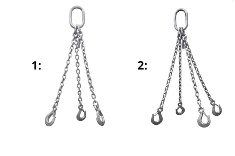 Alloy Chain Sling Assemblies Parts, Configuration, and Terminology