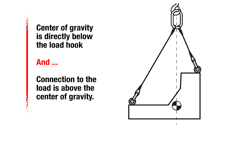 Maintaining Load Control: Center of Gravity