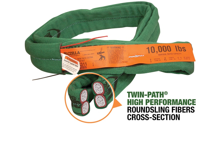 Twin-Path vs Wire Rope vs Chain: Cross-Section