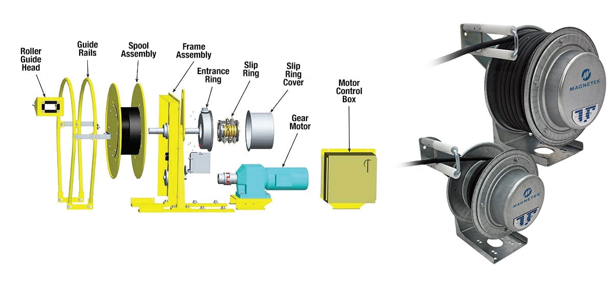 Overhead Crane Components: Cable Reels