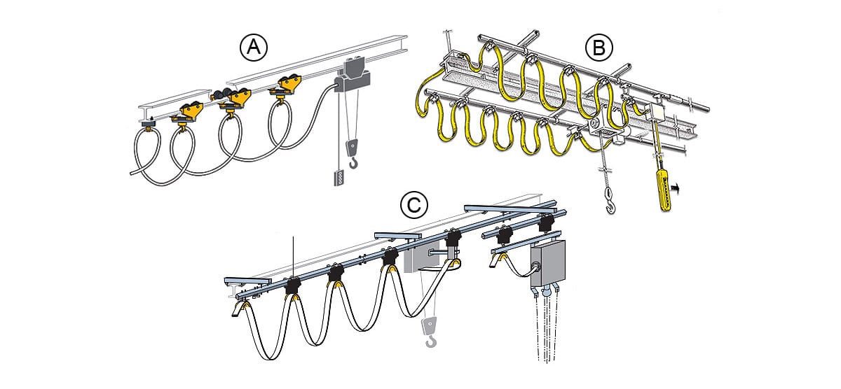 Overhead Crane Components: Festoon System Types