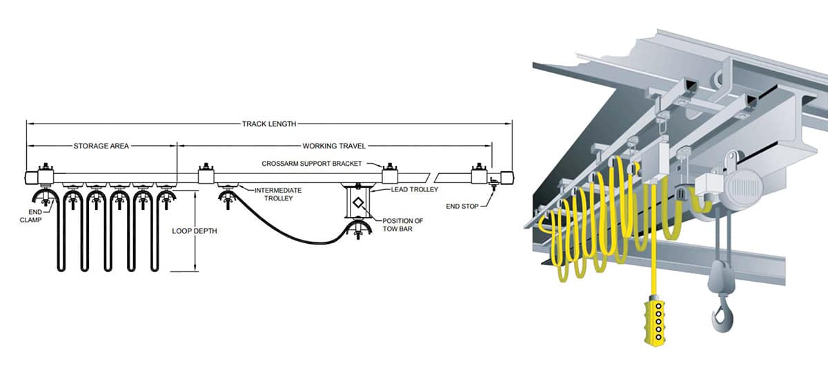 Overhead Crane Components: Festoon Systems