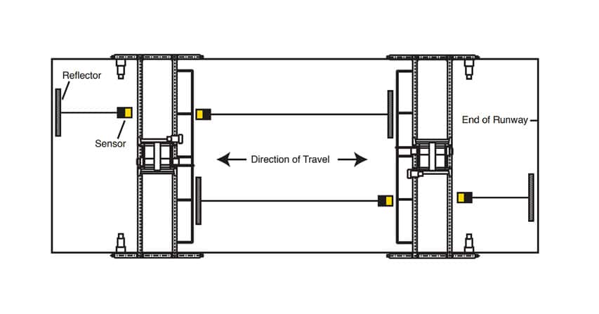 Overhead Crane Features & Technologies: Safety Systems Stop Limit Switch