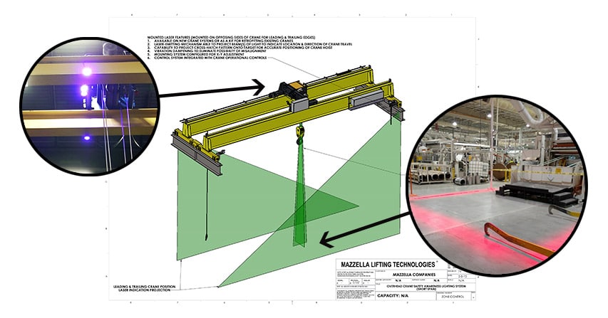 Overhead Crane Features & Technologies: Safety Systems Warning Lights