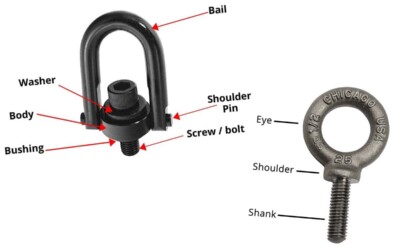 Article: Eye Bolts vs. Swivel Hoist Rings: Advantages, Disadvantages, and Common Uses