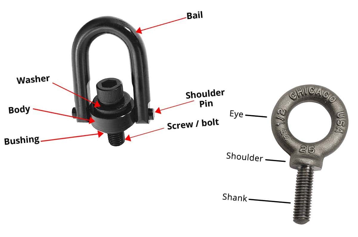 Eye Bolts vs. Swivel Hoist Rings: Pros & Cons and Common Uses