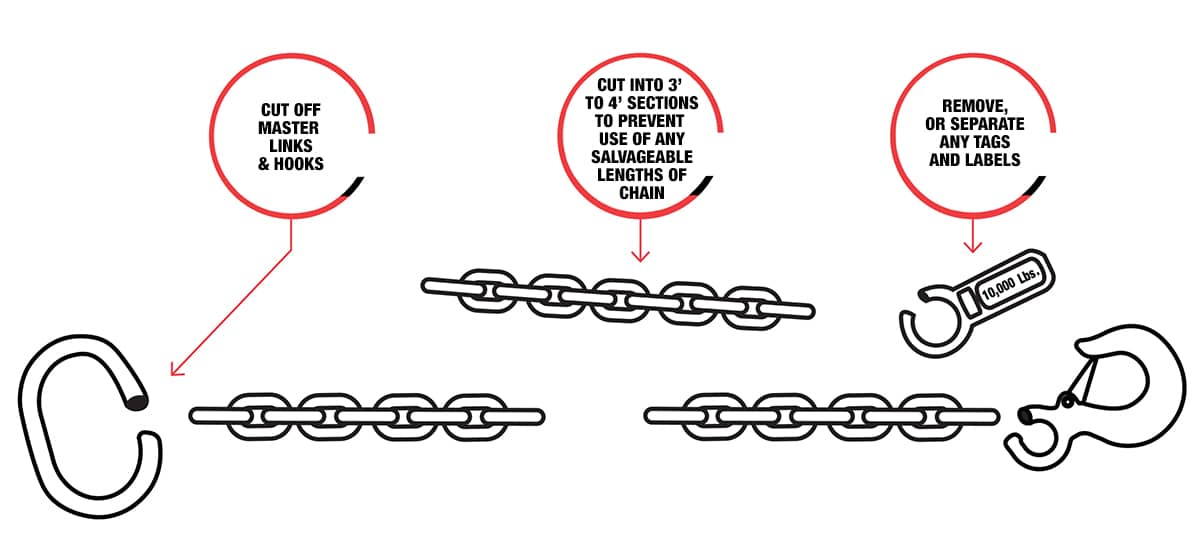 Alloy Chain Sling Disposal