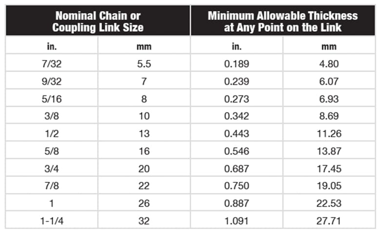 Alloy Chain Sling Inspection Minimum Allowable Thickness Chart