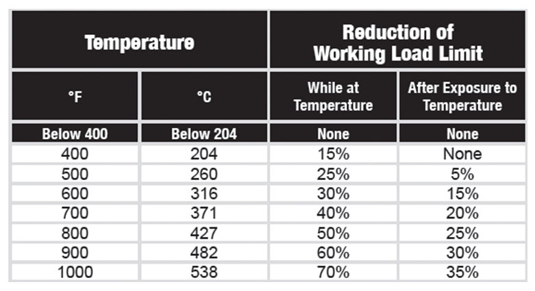 Alloy Chain Sling Inspection Temperature Chart