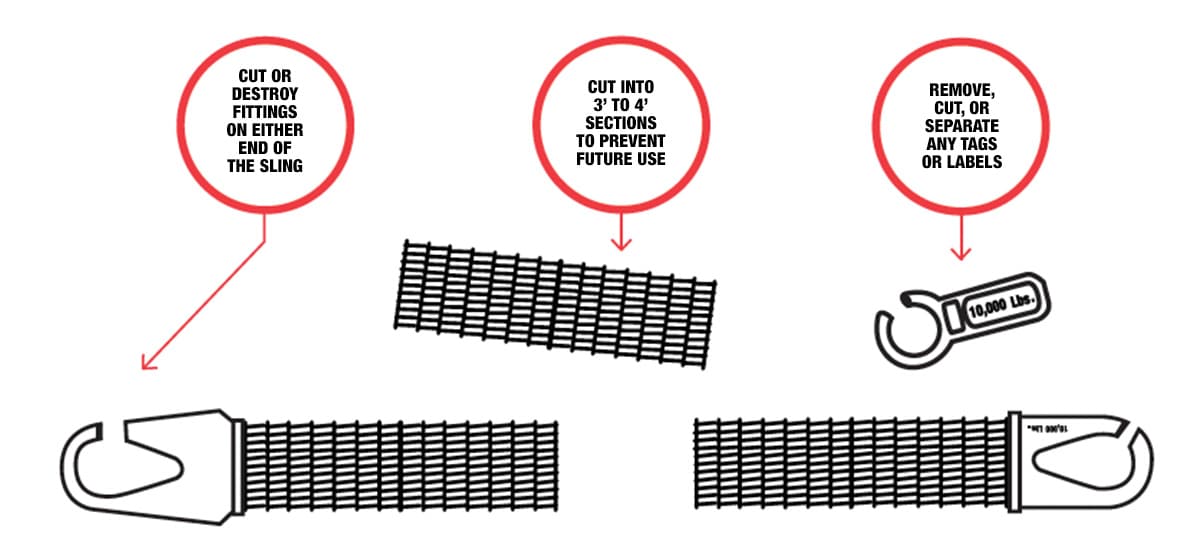 Metal Mesh Sling Disposal