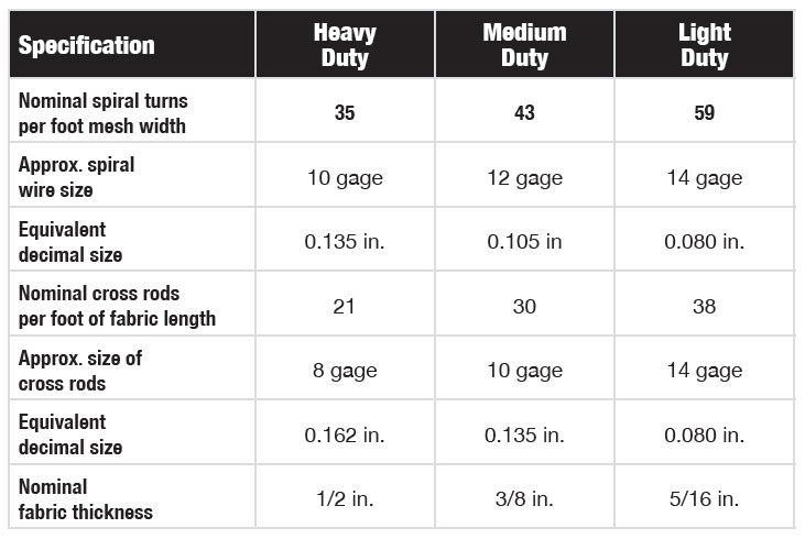 Metal Mesh Sling Inspection Fabric Construction Chart