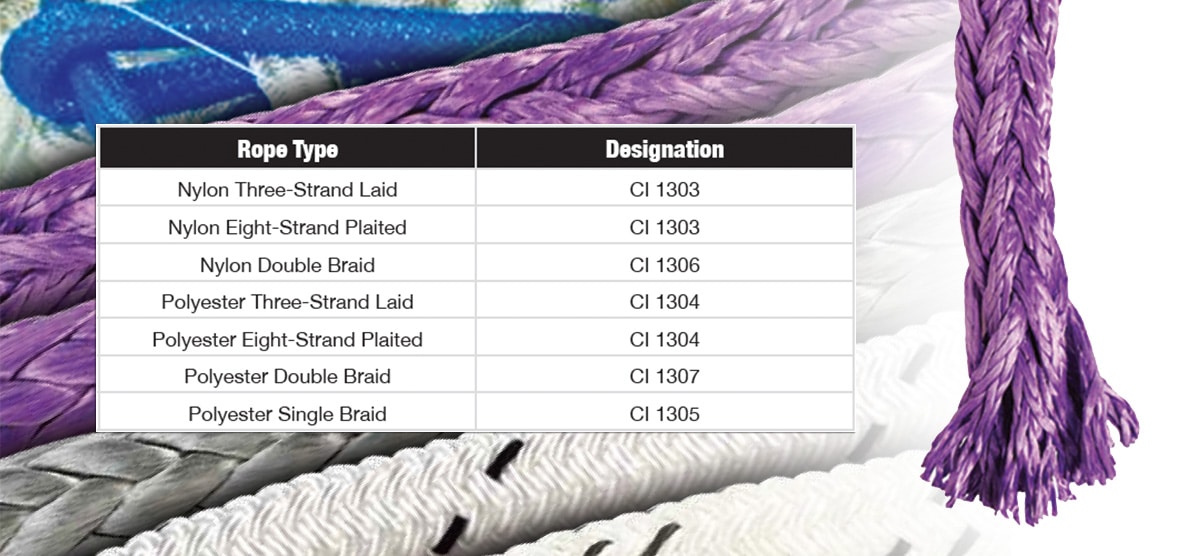 Synthetic Rope Slings Construction Component Specifications for Ropes