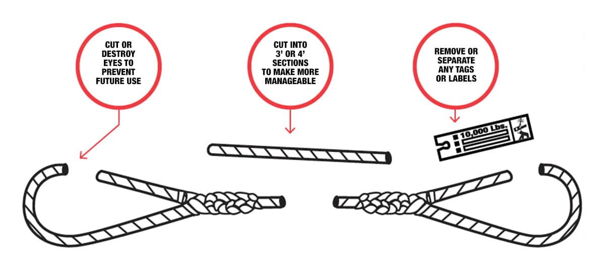 Synthetic Rope Slings Disposal