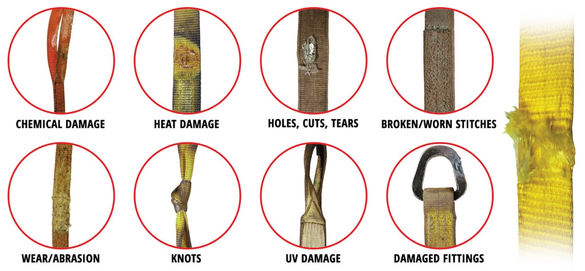 Synthetic Web Sling Basic Inspection Criteria