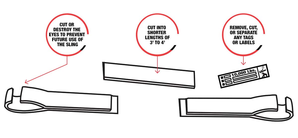 Synthetic Web Sling Disposal