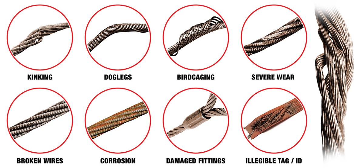 Wire Rope Sling Basic Inspection Criteria