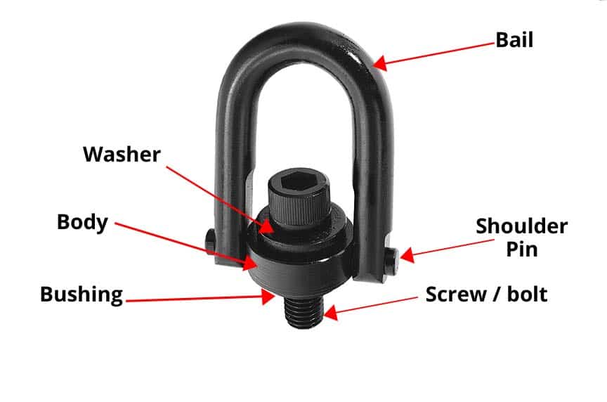 Eye Bolts vs. Swivel Hoist Rings: Hoist Ring Diagram