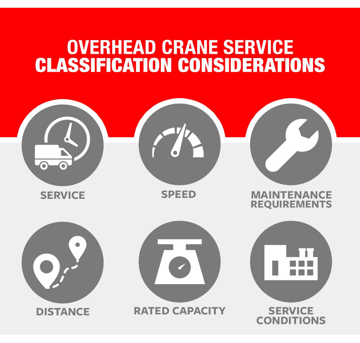 Overhead Crane Service Class Considerations