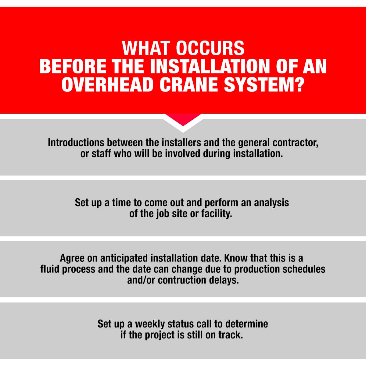 What Occurs Before the Installation of an Overhead Crane System