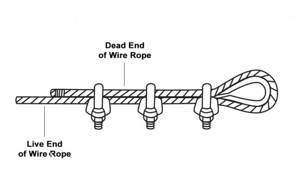 Wire Rope Clips: Different Types, Installation, and Common Mistakes