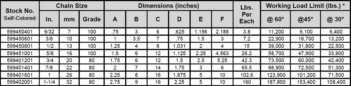 Peerless Accoloy® Kuplex® Oblong Sub-Assemblies Chart